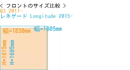 #Q3 2011- + レネゲード Longitude 2015-